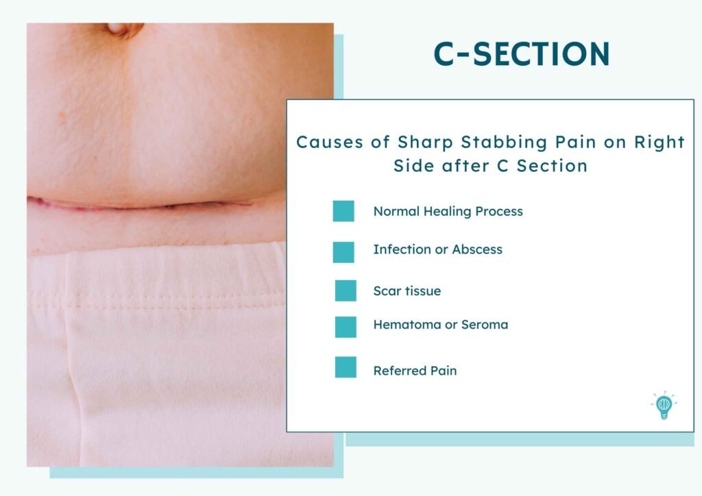 Possible Causes of Sharp Stabbing Pain on Right Side after C Section